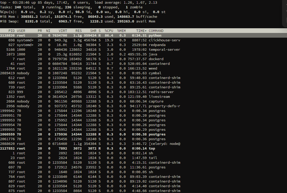 top:那隻 python worker 穩穩吃著 86% CPU,底下 clickhouse、redpanda、temporal、postgres 一整排 PostHog 服務都醒著