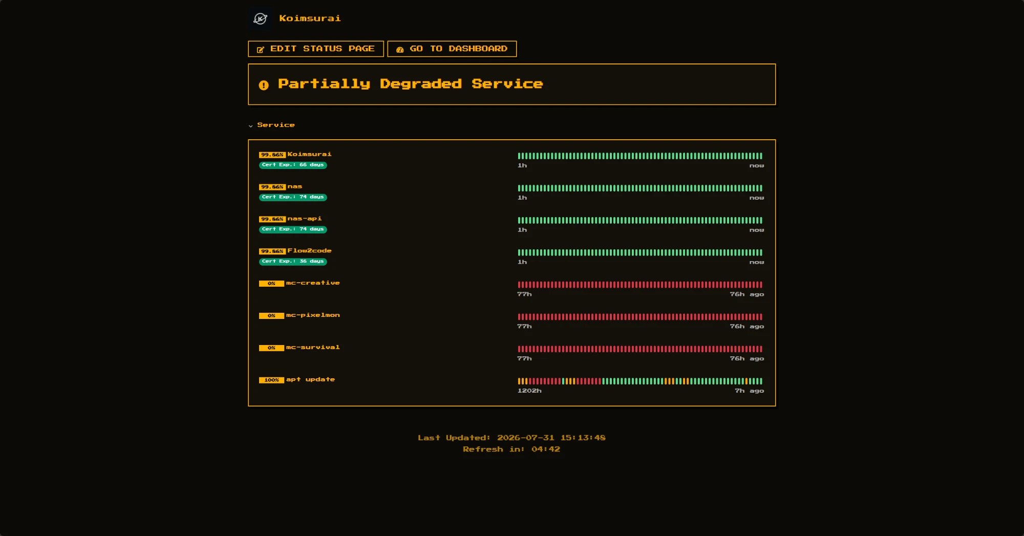自訂 CSS 後的 Uptime Kuma 狀態頁,琥珀色像素字風格,顯示 Partially Degraded Service 與各服務的憑證剩餘天數