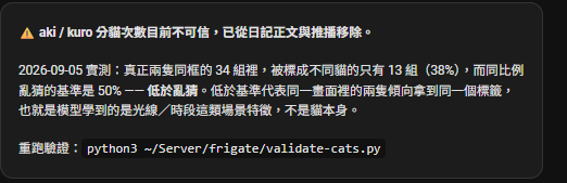 日記頁上的警示卡:aki / kuro 分貓次數目前不可信,同框驗證 38%,低於亂猜的 50%