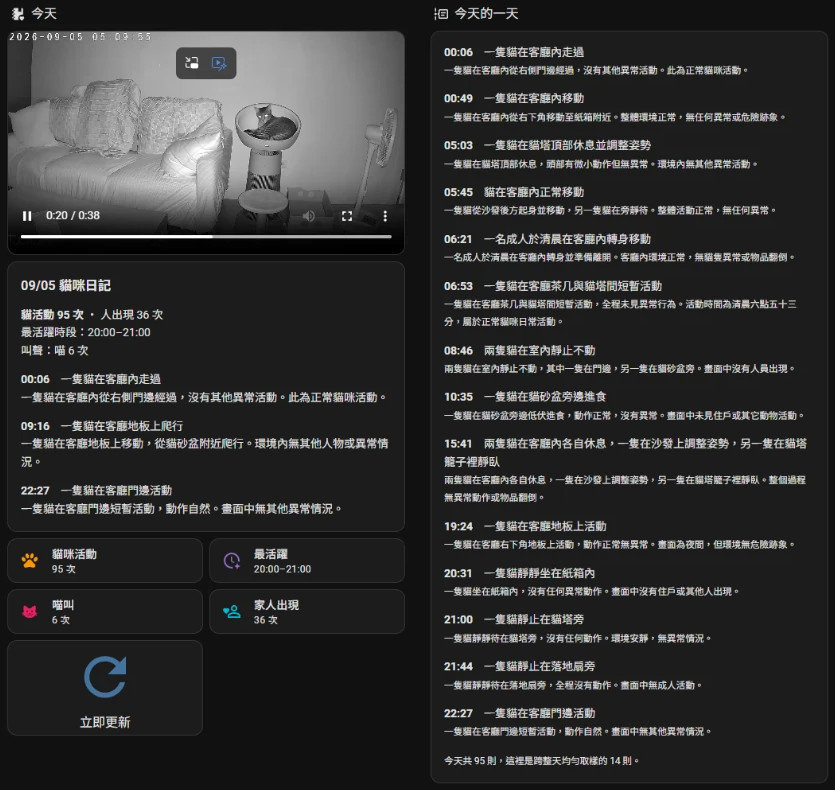 Home Assistant 上的貓咪日記頁:今天的精華影片、GenAI 寫的日記、統計磚和逐時的「今天的一天」