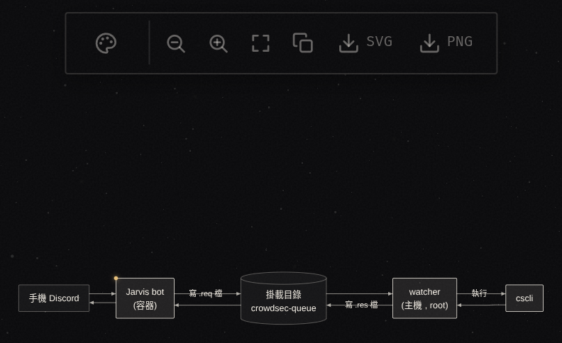 新版:pele 畫的同一張圖,上方是工具列