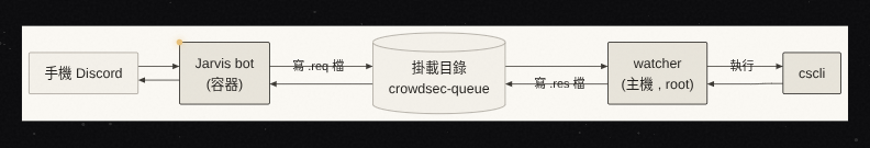 同一張圖切成「紙」主題,只換了 CSS 變數,沒有重新渲染